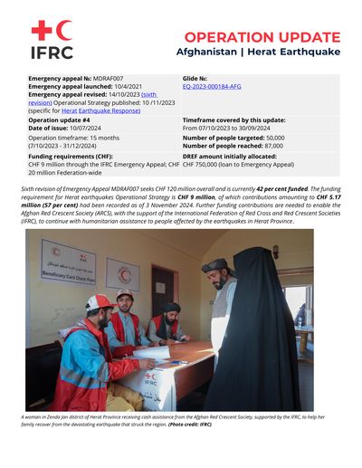 Herat IFRC Earthquake Climate Recovery 2024